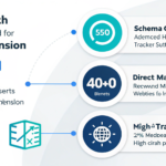 Rankmath Seo Pro Extension Advanced Seo Suite For 150x150