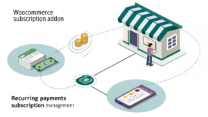 Woocommerce Subscription Addon Enable Recurring P 300x169